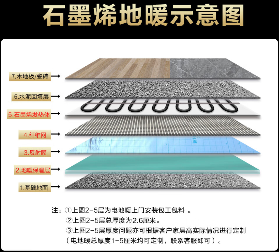 巴楚县 石墨烯电地暖公司哪家好？施工质量核心标准